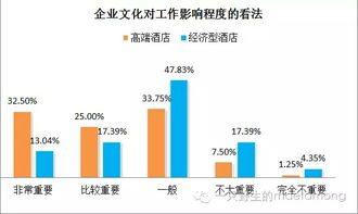 酒店管理調(diào)研 近六成經(jīng)濟型酒店員工有離職傾向的反思與對策